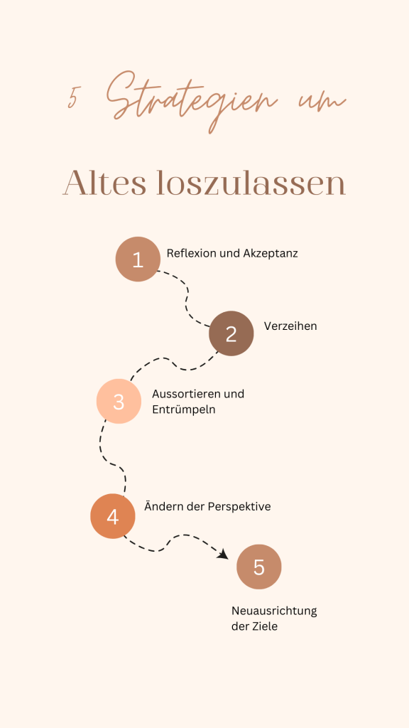 Strategien um altes loszulassen und sich auf den Weg in eine neue Zukunft zu machen. systemisches Coaching, Persönlichkeitsentwicklung und Paar-Beratung Michael Lahme, Düsseldorf